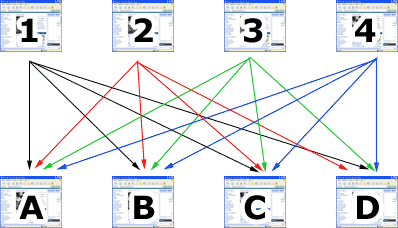 The effect of co-citation on your rankings